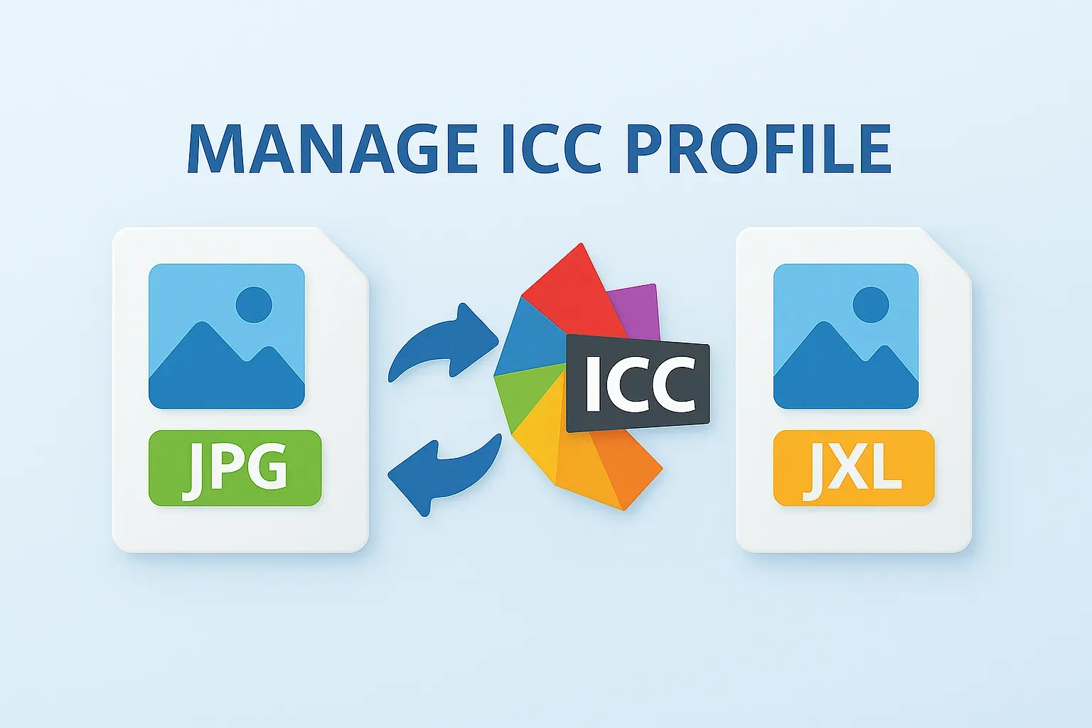 ICC Profile Management