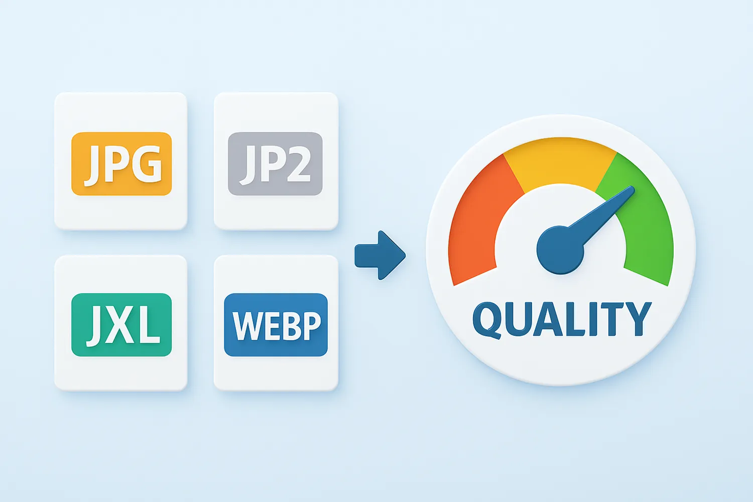 How to control image quality – fine-tune JPG, JP2, JXL & WebP